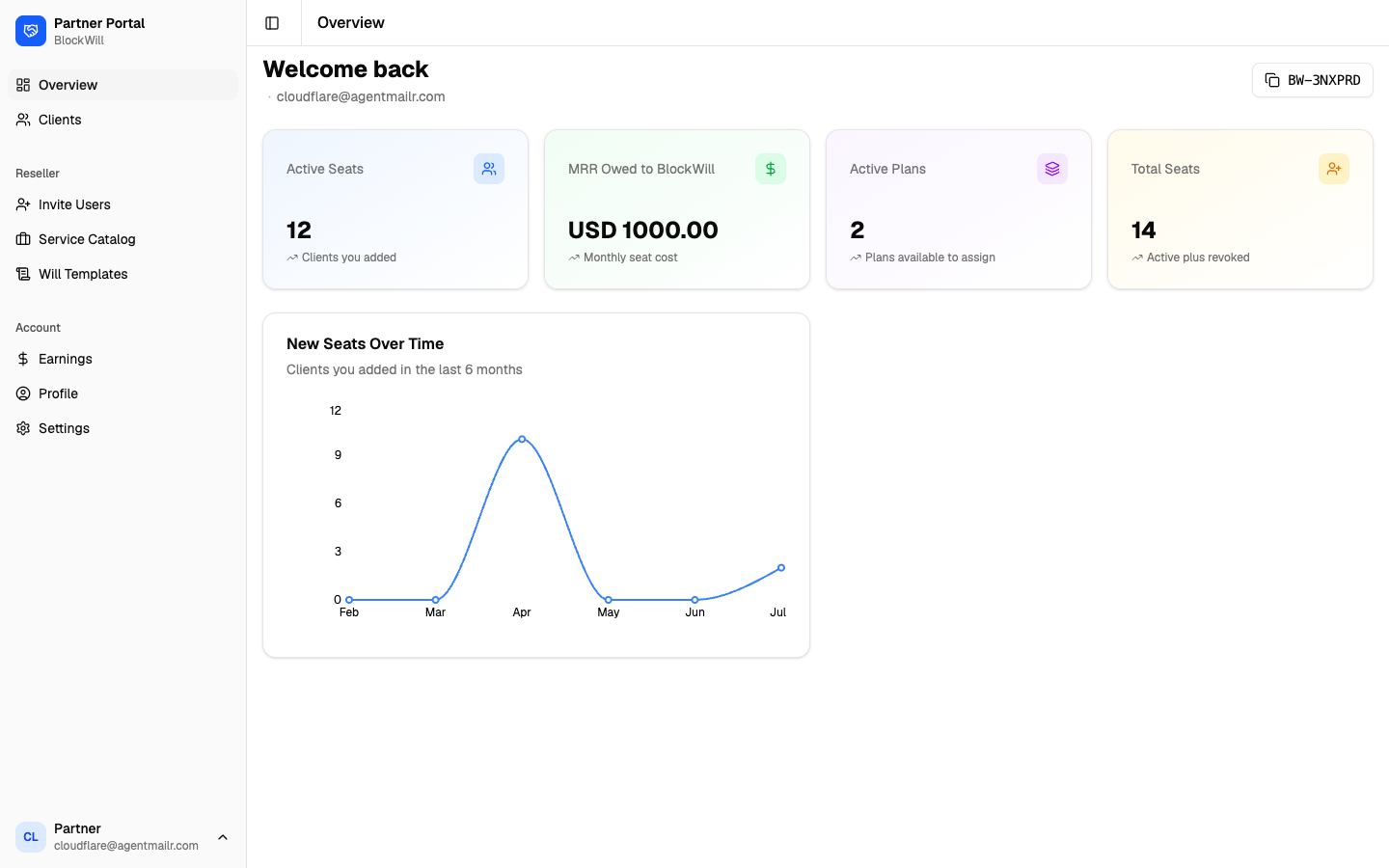 Reseller overview