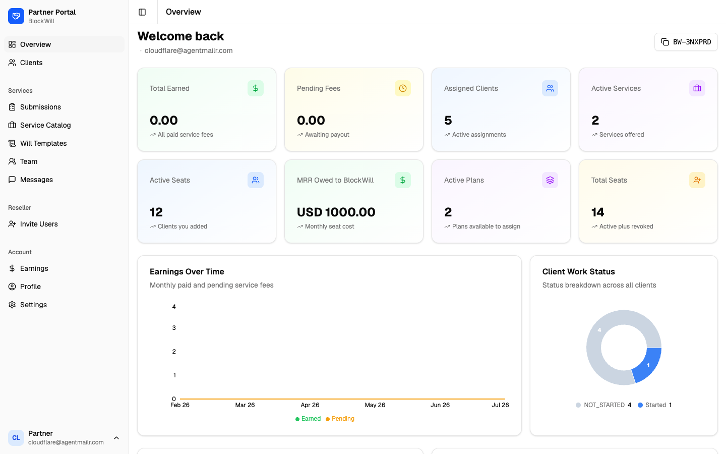 Service overview